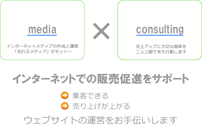 ウェブライトの信念
